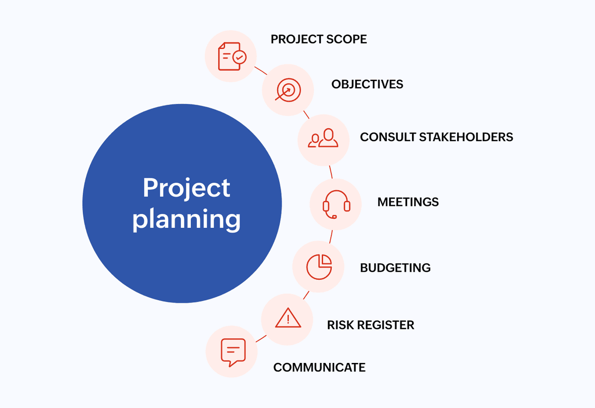 Project Planning